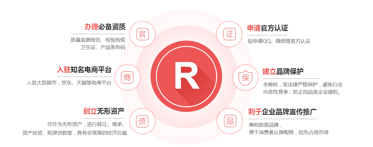壶关商标注册的作用